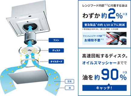 オイルスマッシャー　概要図