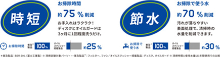 オイルスマッシャー　性能比較図